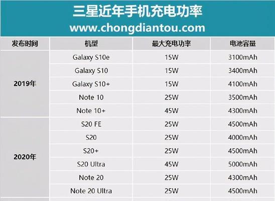 忆捷手写笔充电器如何给Mpencil3充电？充电过程中需要注意什么？