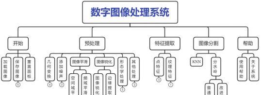 图像轻量化服务器的使用方法是什么？如何优化图像处理效率？