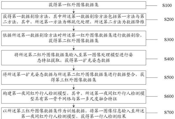 图像轻量化服务器的使用方法是什么？如何优化图像处理效率？