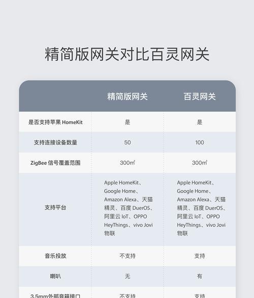 网关和中控一体设置方法是什么？