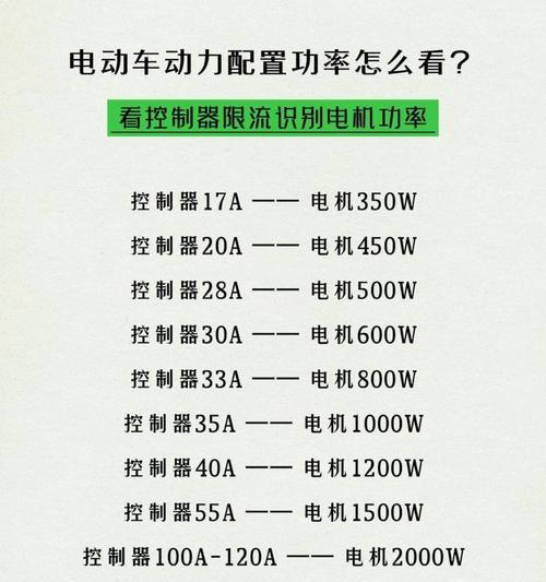 锂电充电器功率计算方法是什么？