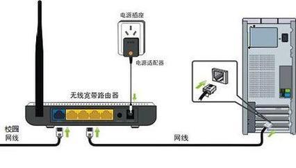 挂件免打孔路由器怎么安装？