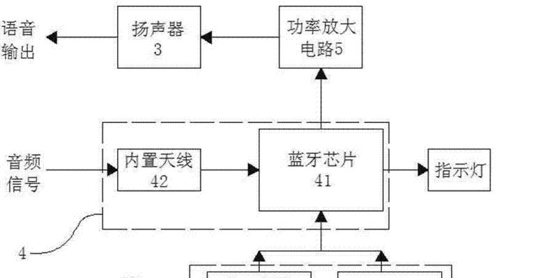 蓝牙音源音箱使用方法是什么？连接过程中可能遇到哪些问题？