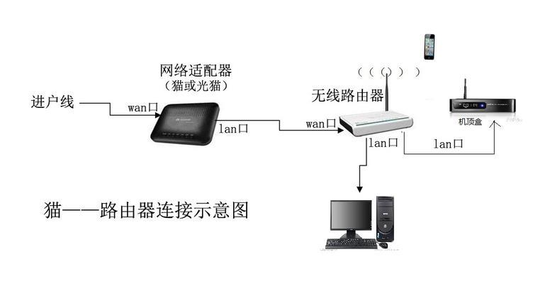 路由器接头拆卸的步骤是什么？拆卸时需要注意什么？