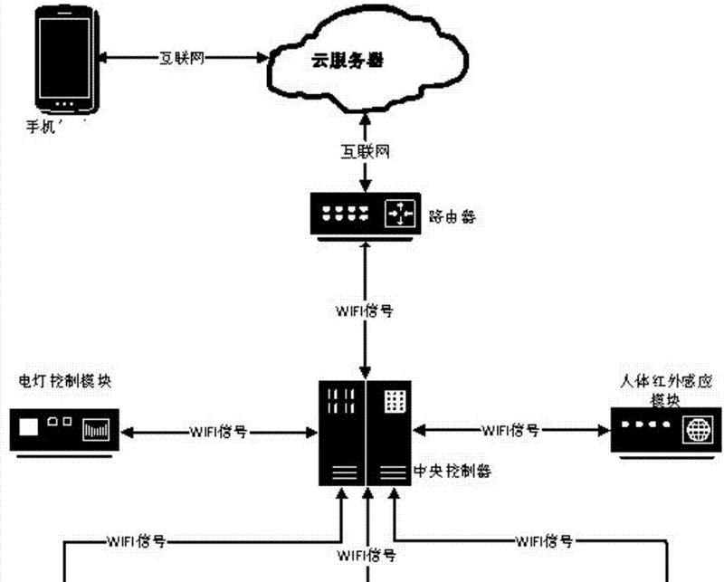 路由器接头拆卸的步骤是什么？拆卸时需要注意什么？