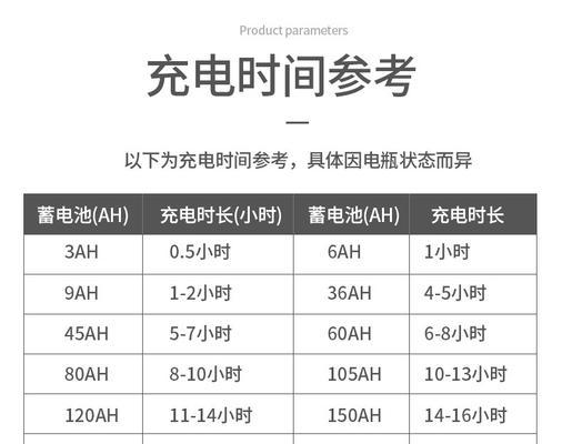 哈佛怎么接电瓶充电器线？接线过程中需要注意什么？
