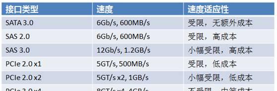 曙光服务器进入主板系统的方法是什么？