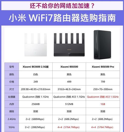 小米路由器更换步骤详细指南？