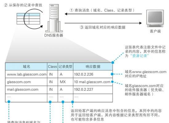 DNS服务器无法处理请求是什么原因？