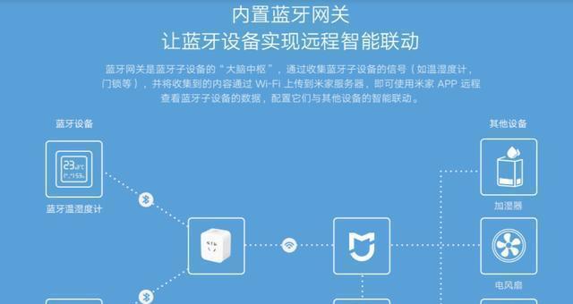小米红外万能网关怎么用？使用方法是什么？