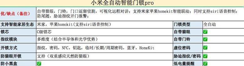 小米红外万能网关怎么用？使用方法是什么？
