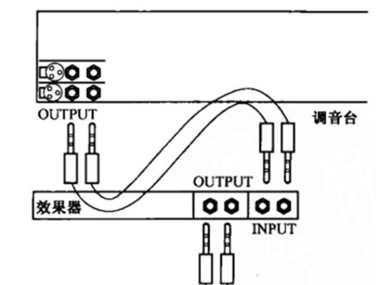 网关作为音箱连接的方法是什么？连接后效果如何？