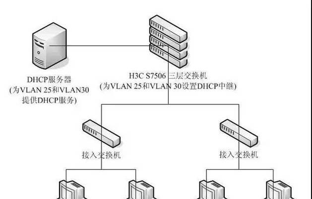 自动服务器设定步骤是什么？