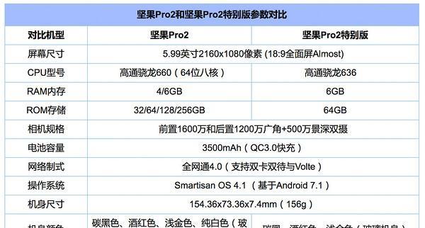 坚果pro充电器插头功率是多少？充电速度如何？