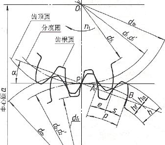 齿轮充电器的设计特点是什么？使用效果如何？