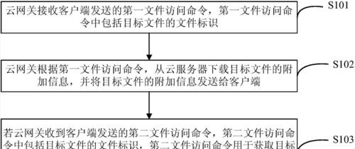 华为网关云端关闭方法是什么？关闭后有什么影响？