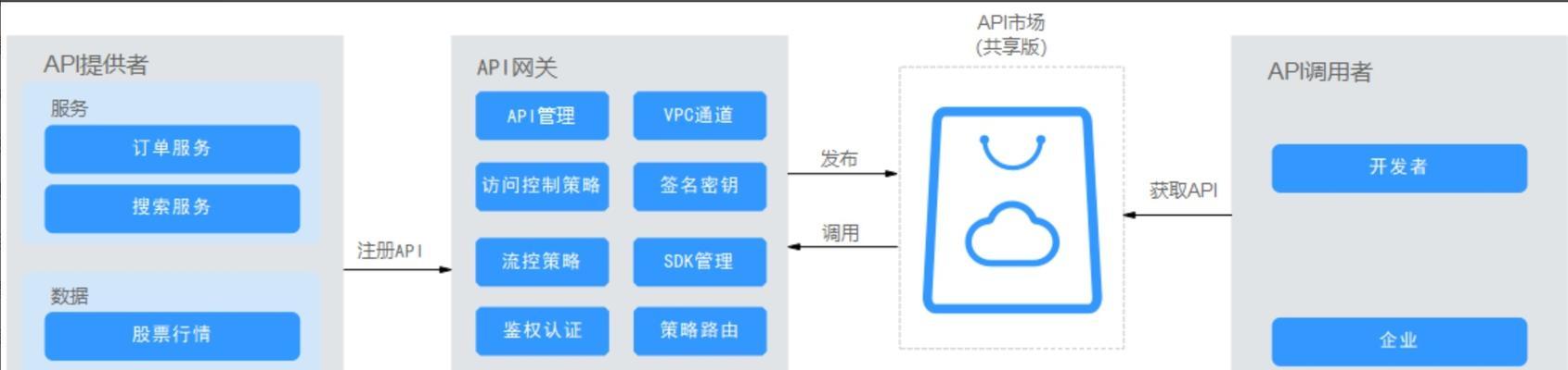 华为网关云端关闭方法是什么？关闭后有什么影响？