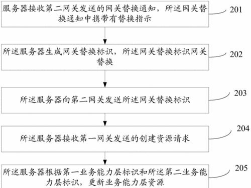 华为网关云端关闭方法是什么？关闭后有什么影响？