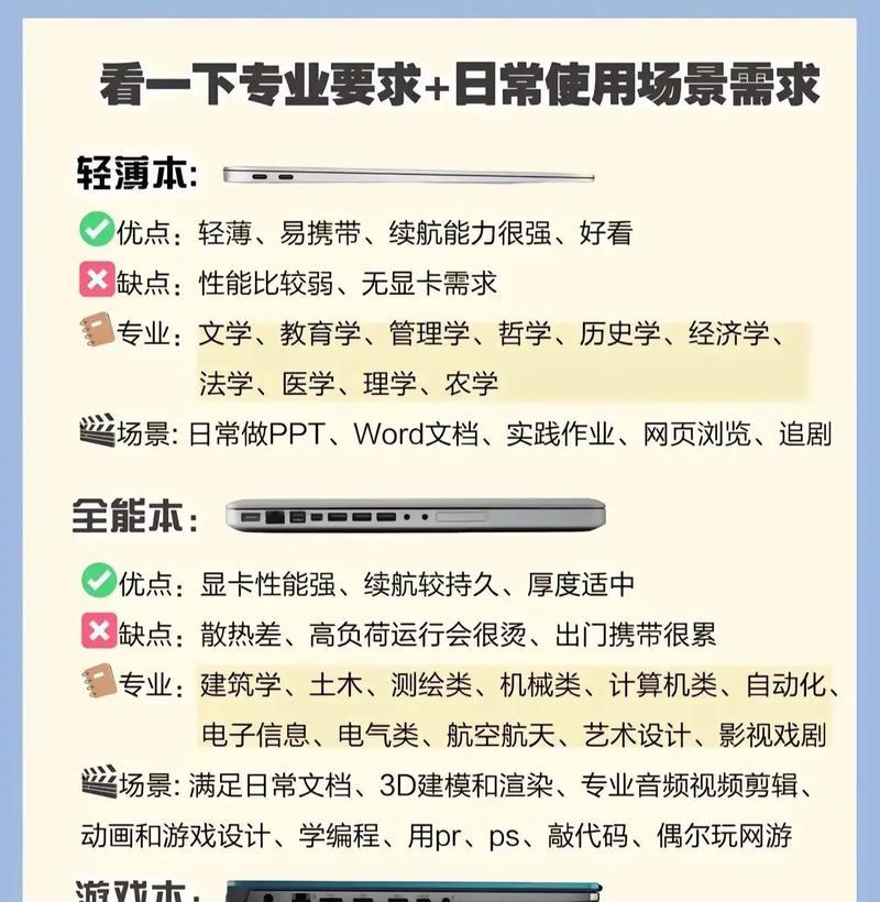 安卓平板直播电脑配置需要多高？如何选择合适的电脑配置？