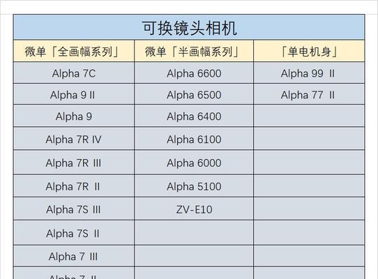 索尼相机的只读型文件夹是什么？如何处理？