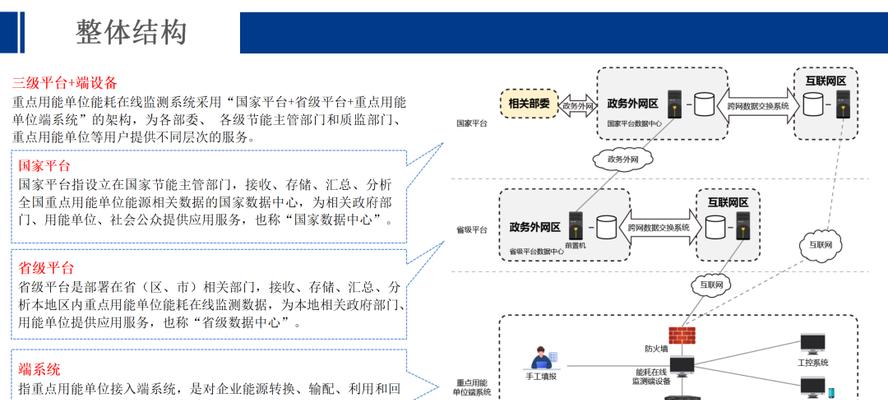安科瑞协议转换网关的操作步骤是什么？如何正确使用？