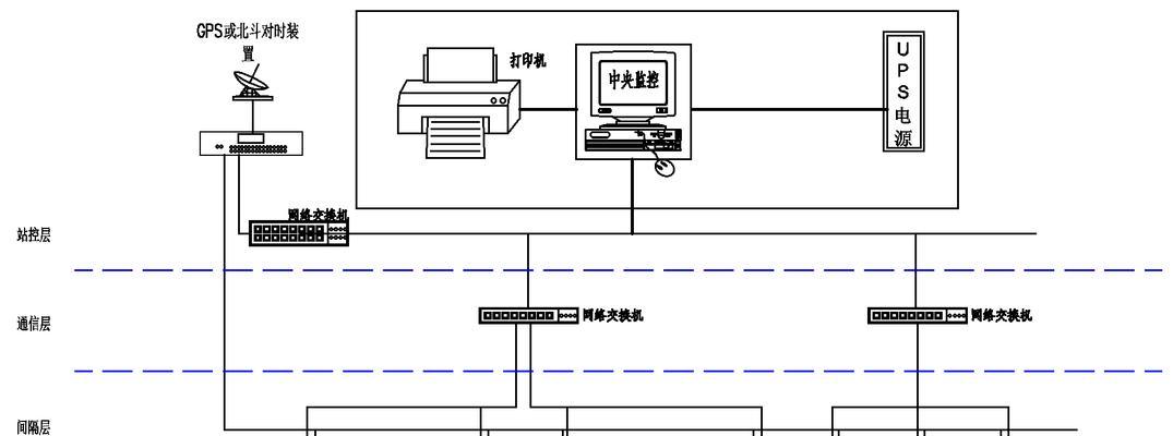 安科瑞协议转换网关的操作步骤是什么？如何正确使用？