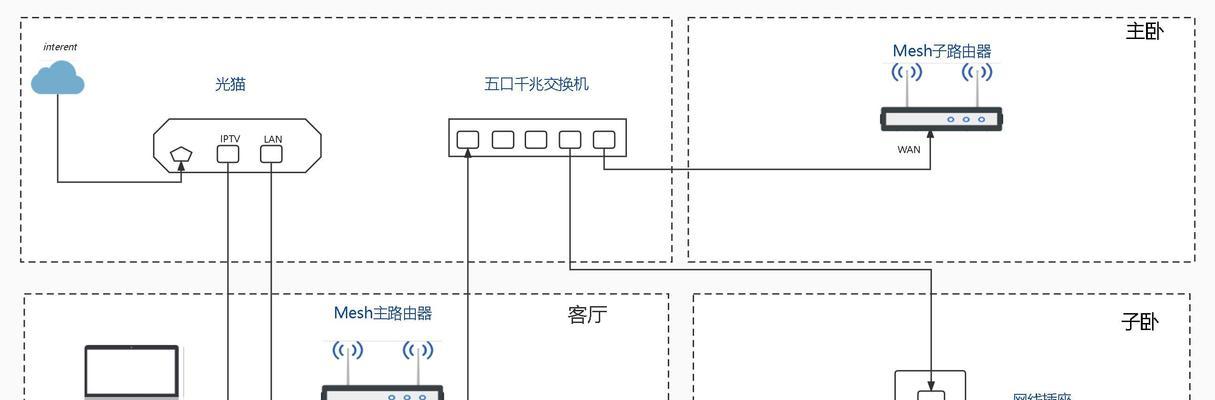 路由器怎么放方便美观？放置位置的选择和常见问题是什么？