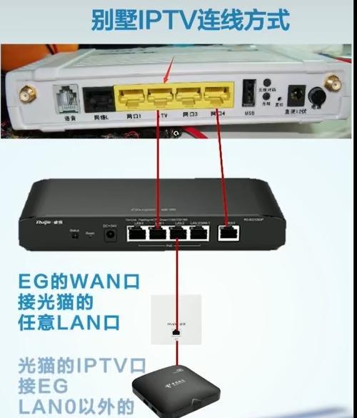 电视机神器机顶盒的连接方法是什么？