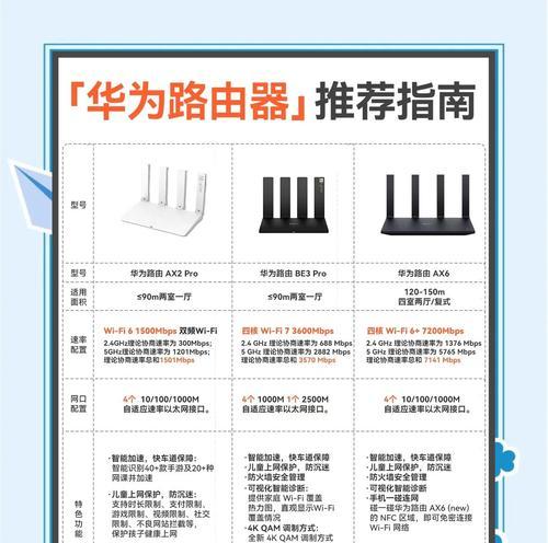 天翼网关路由器的用途是什么？
