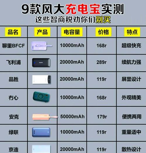 15系列充电器安克功率是多少？如何选择合适的瓦数？