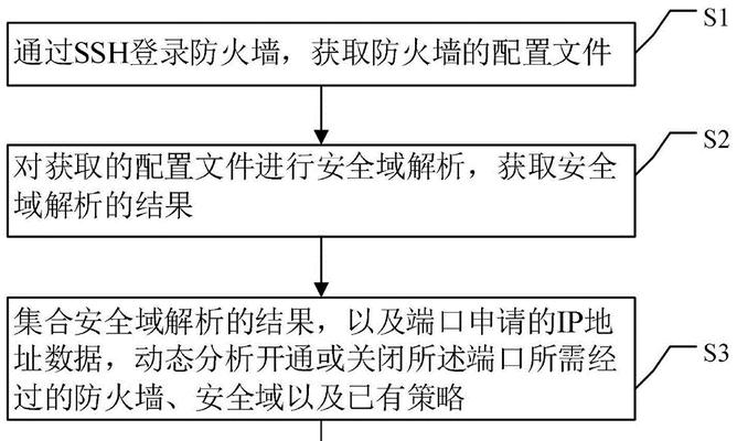 防火墙开启后如何管理？