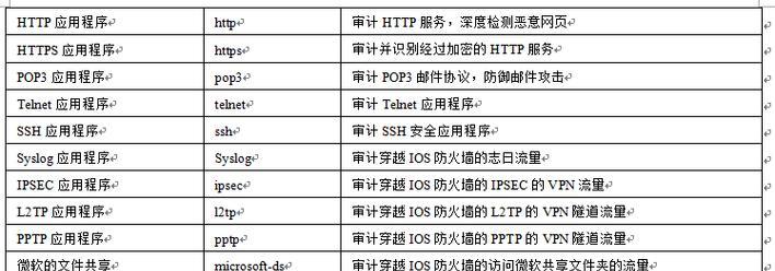 游戏厅防火墙如何配置？配置防火墙时需要注意什么？