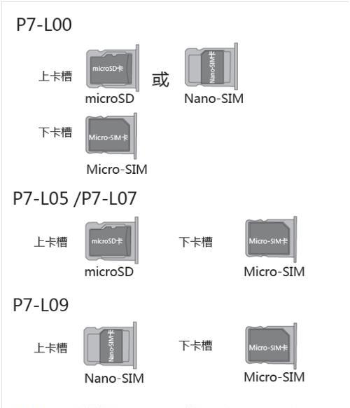 荣耀手机SM卡槽故障如何解决？