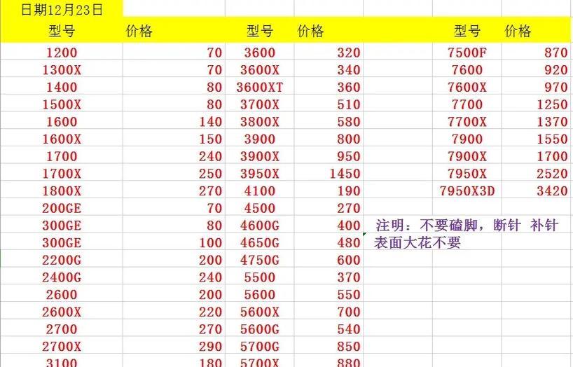 回收显卡需要哪些条件？