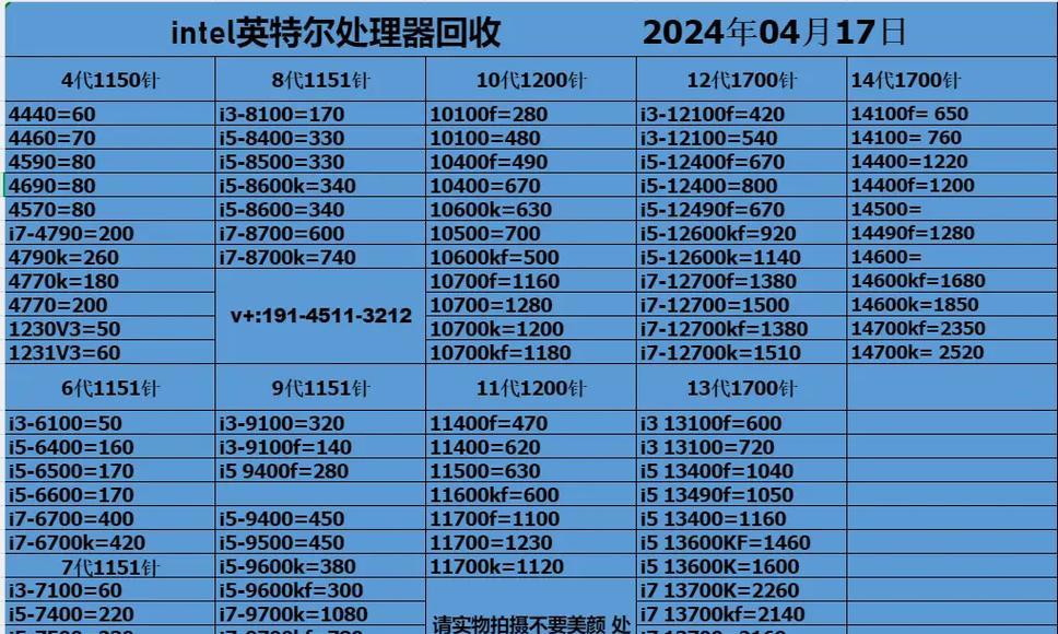 回收显卡需要哪些条件？