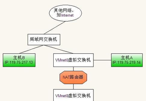 局域服务器网络连接步骤是什么？连接失败的原因有哪些？