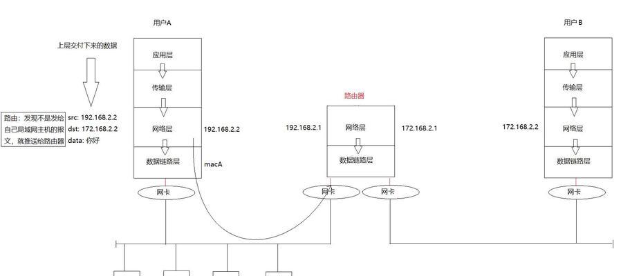 局域服务器网络连接步骤是什么？连接失败的原因有哪些？