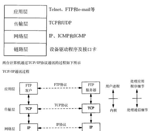 局域服务器网络连接步骤是什么？连接失败的原因有哪些？