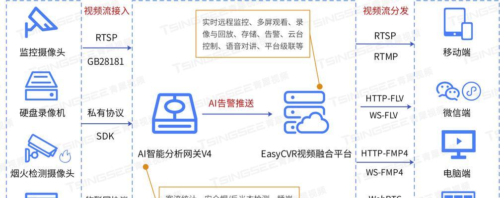 监控网关的配置方法是什么？