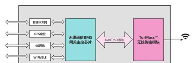 监控网关的配置方法是什么？