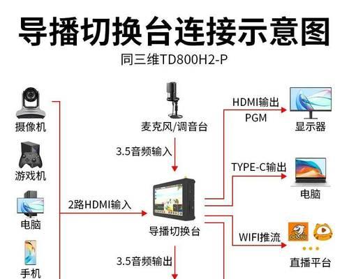 连接机顶盒了怎么看直播？直播观看的步骤是什么？