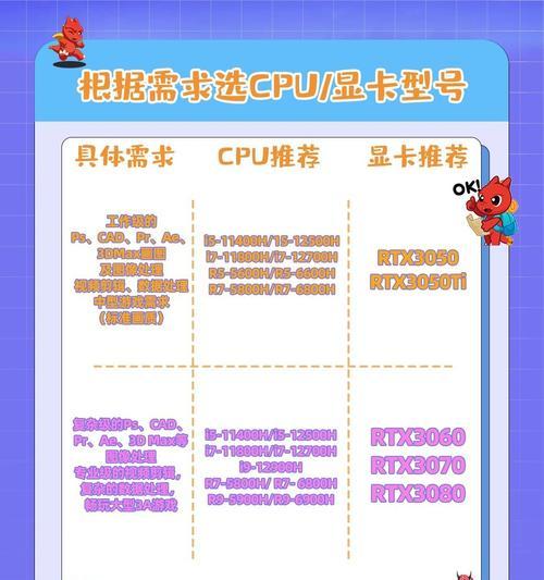 显卡处理器的工作原理是什么？