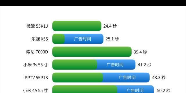 微鲸小米音响在知乎上的评价如何？购买时需要注意什么？