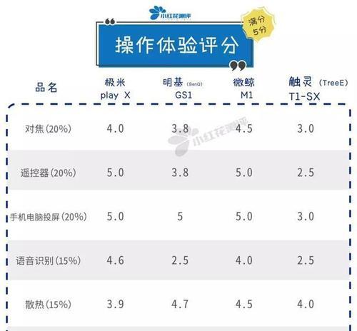 微鲸小米音响在知乎上的评价如何？购买时需要注意什么？