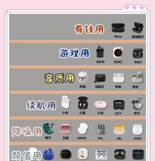 蓝牙耳机大小中选择的依据是什么？