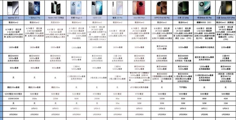 前置直播推荐使用哪款苹果手机？