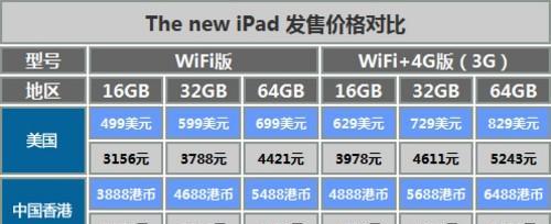 平板电脑背板模具使用方法是什么？适合哪些平板型号？