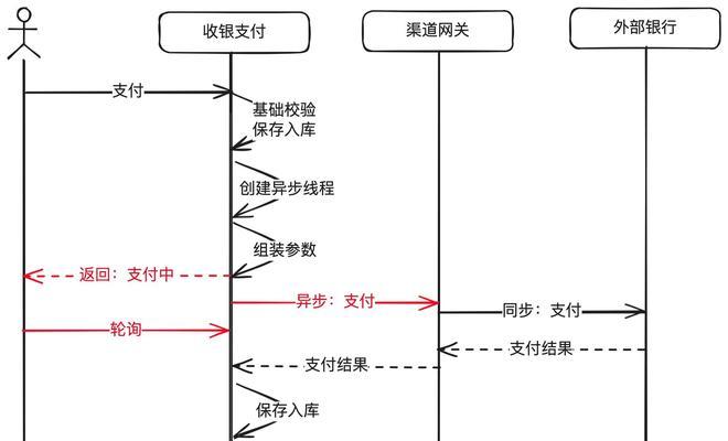 线上远程网关支付收款如何操作？操作流程是什么？