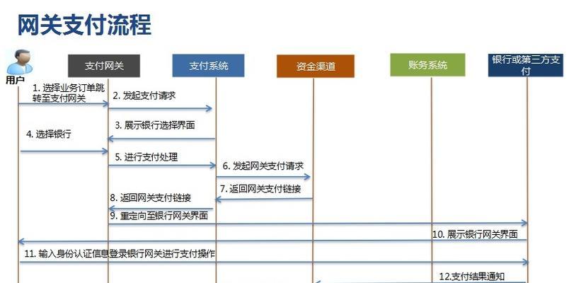 线上远程网关支付收款如何操作？操作流程是什么？