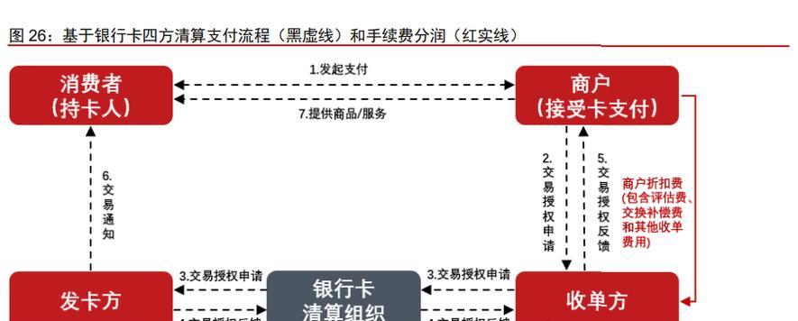 线上远程网关支付收款如何操作？操作流程是什么？